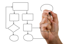 Learning from the 3 Sins of Manufacturing ERP Manufacturing ERP