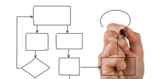 Manufacturing ERP
