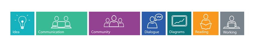 QAD User Groups Value