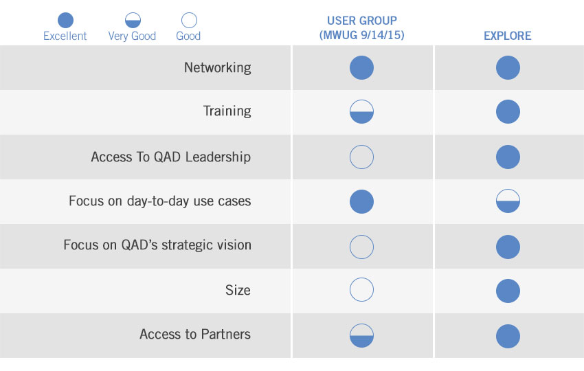 QAD User Groups and Explore