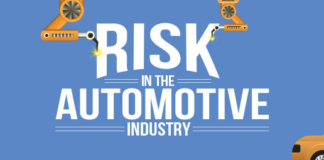 Automotive Risk Management Strategies