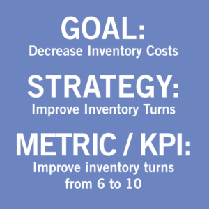 ERP Project Metrics