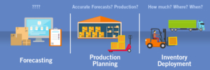 synchronized s&op is critical for your supply chain