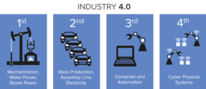 Industry 4.0 Diagram