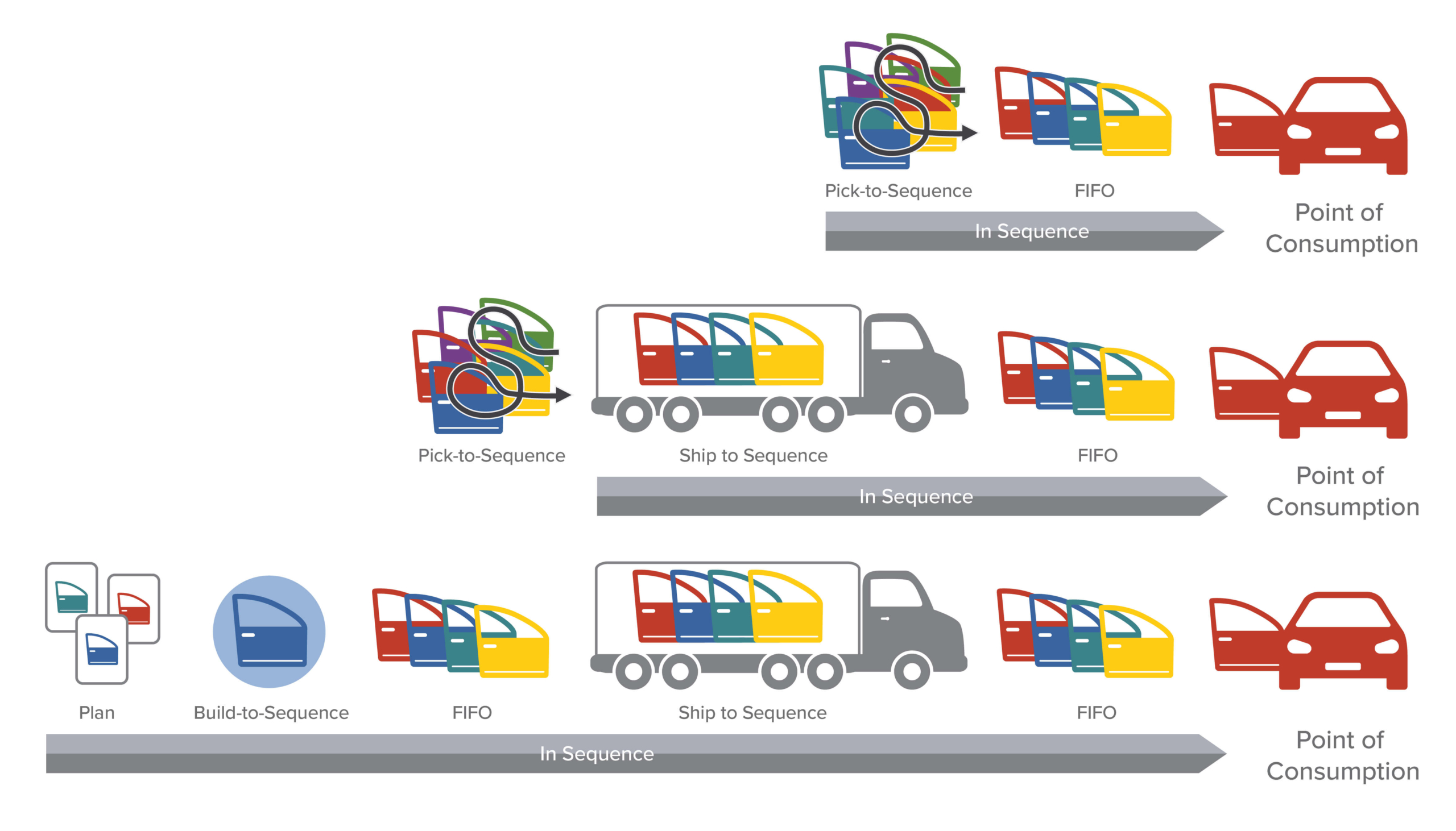 JITS, trucking, automotive