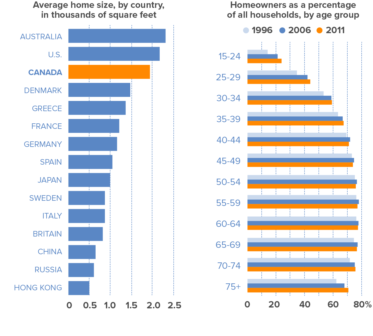 sustainability, graph, the globe and mail