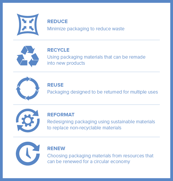 sustainability, 5 Rs, adaptive ERP, packaging, packaging manufacturing