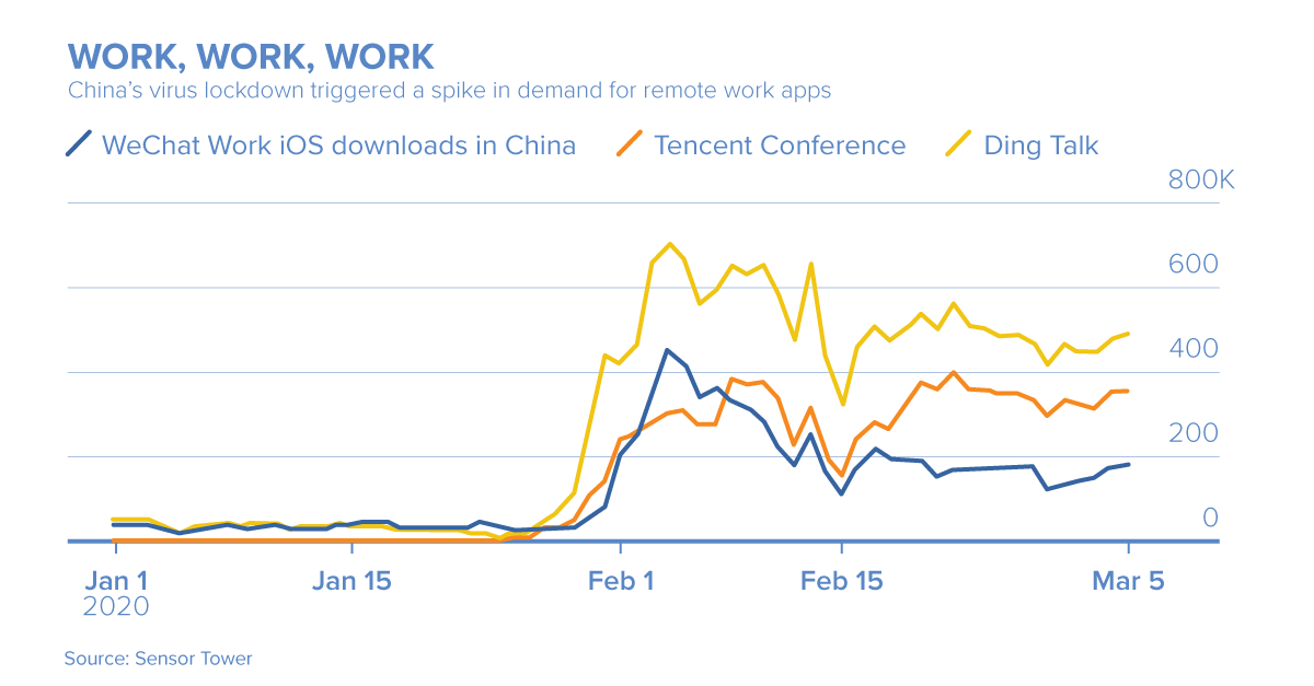 disruption, dirty words, digital transformation, graph