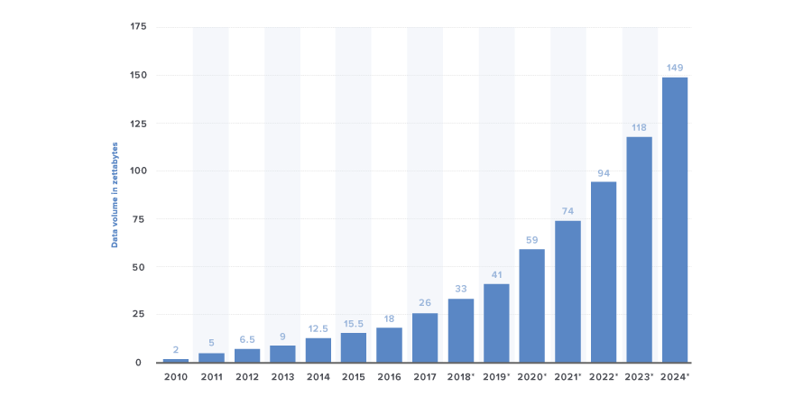 data, digital technology, data lake, gold, big data, ERP, supply chain