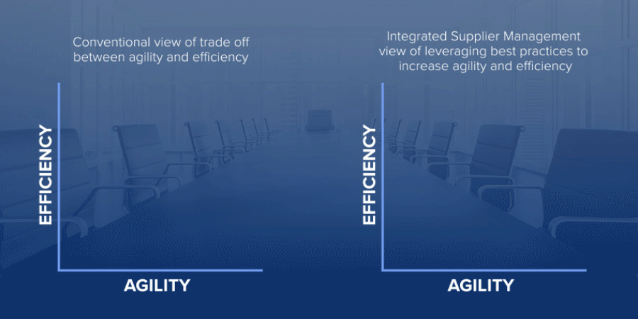 Supply Chain, QAD Tomorrow, Thought Stream, Integrated Supplier Management, Virtual Event, Disruption