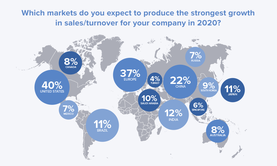 Emergo Outlook, medical device, iVD, EU regulations, life sciences ERP, life sciences manufacturing, manufacturing, EU compliance
