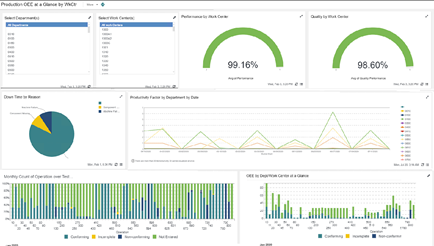 KPIs, data, dashboard