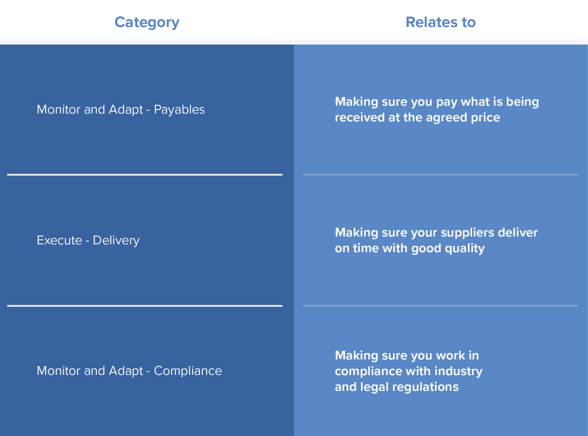 integrated supplier management, supply chain management, diagnostic, manufacturing insights