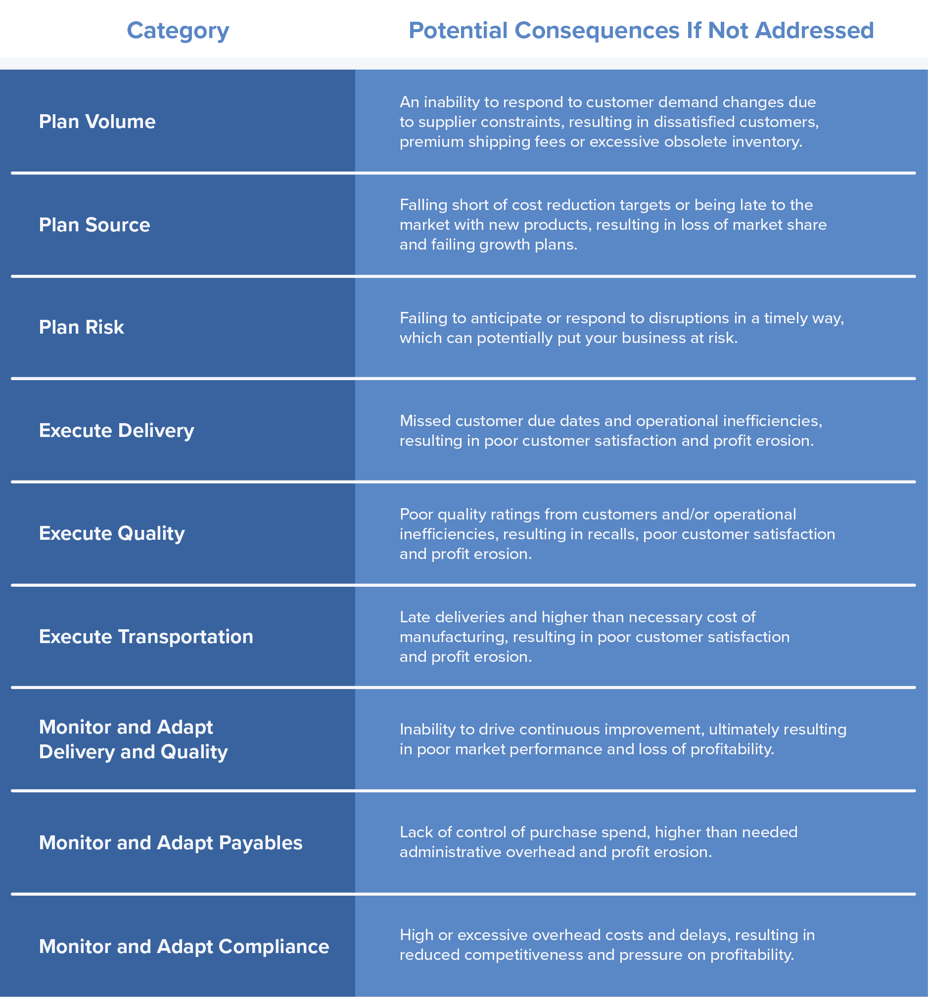integrated supplier management, supply chain management, diagnostic, manufacturing insights
