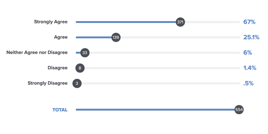 innovation, invention, commercialization, SaaS, cloud