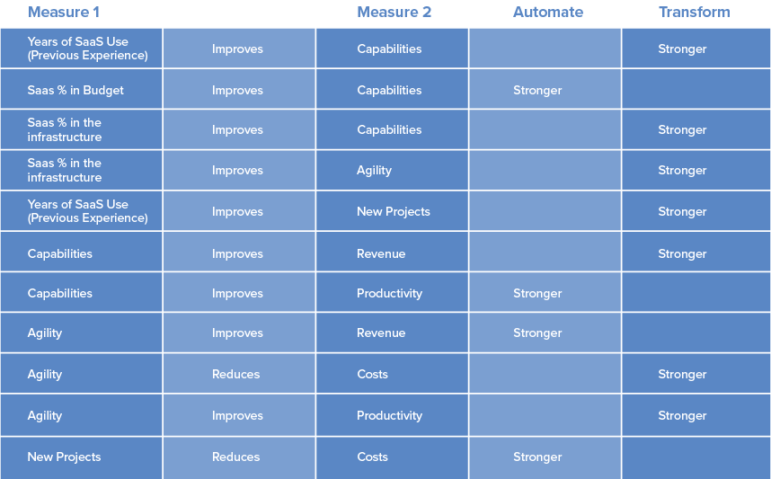 Graph, Role of technology