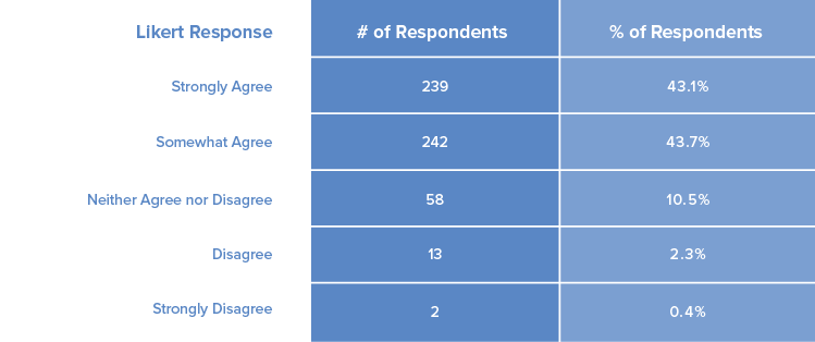 Graph, Role of technology