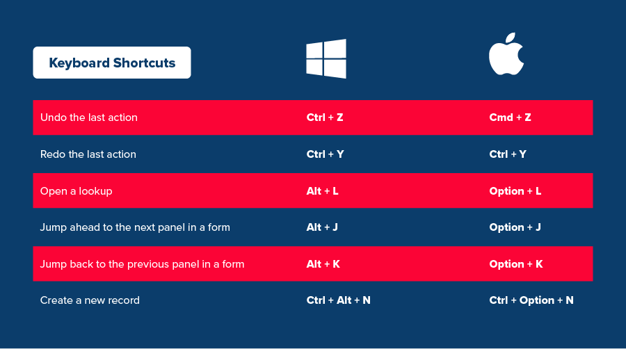 keyboard shortcuts, tips & tricks, adaptive UX, user experience