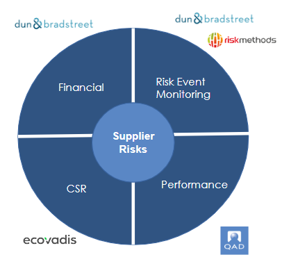 supplier risk, supplier management, risk management