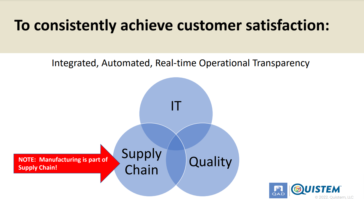supply chain processes, automotive supply chain