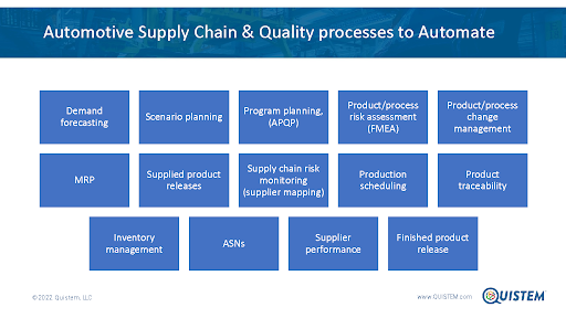 supply chain processes, automotive supply chain