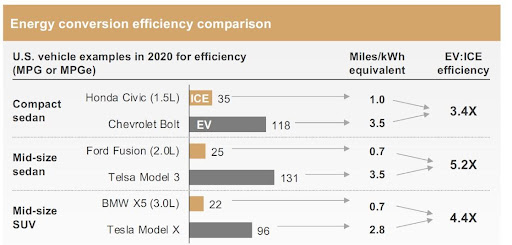 battery electric vehicles, BEV
