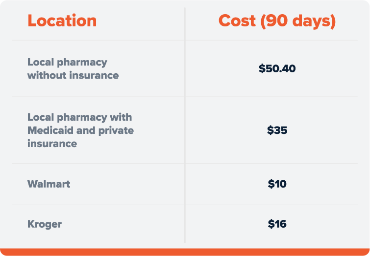 Disruption, Levothyroxine, example