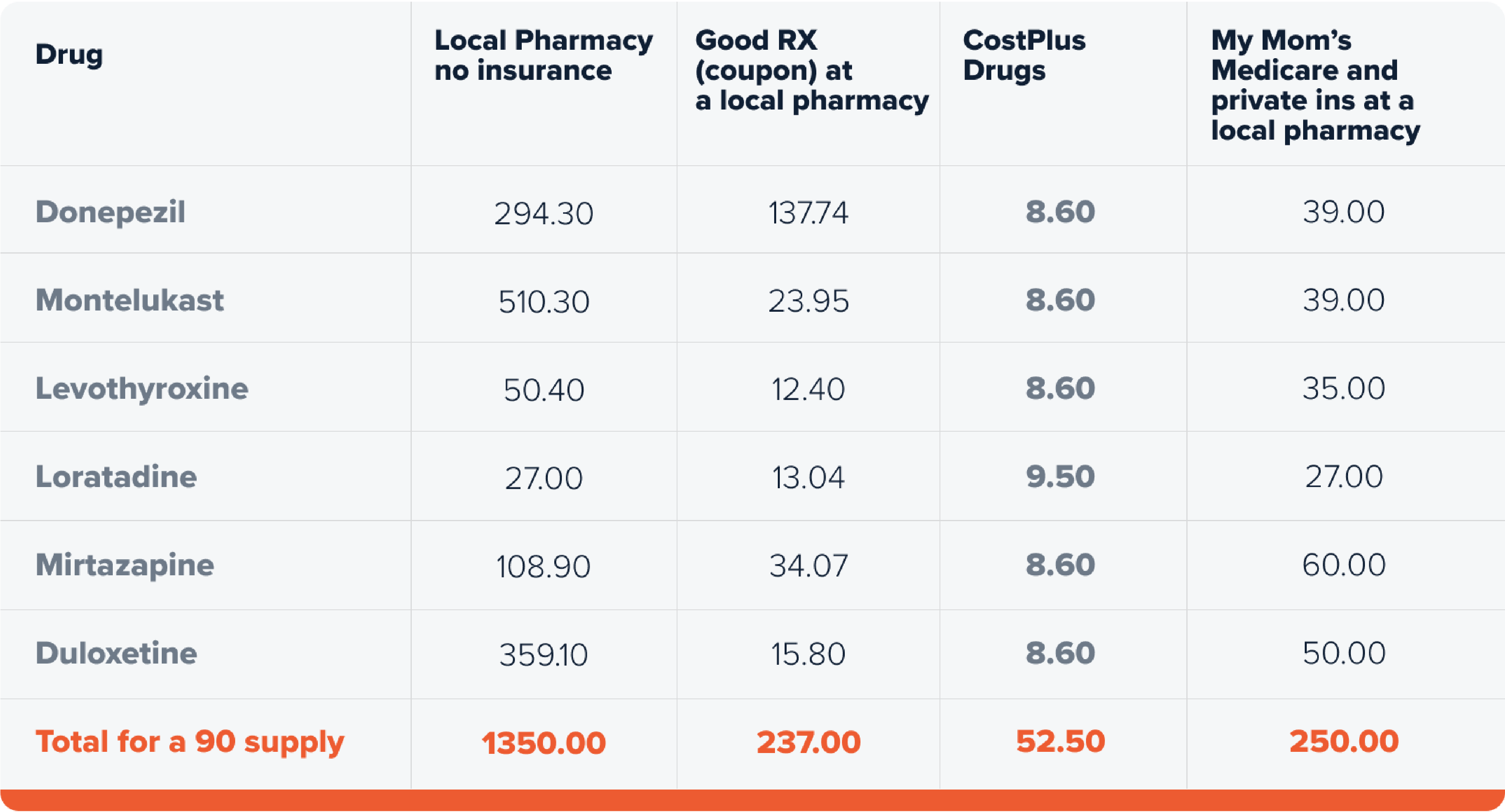 Disruption, healthcare disruption, Diffusion