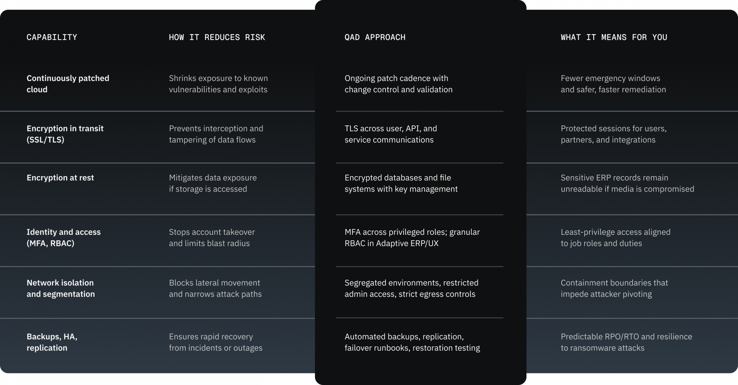 ERP platforms, Agentic AI, Cybersecurity